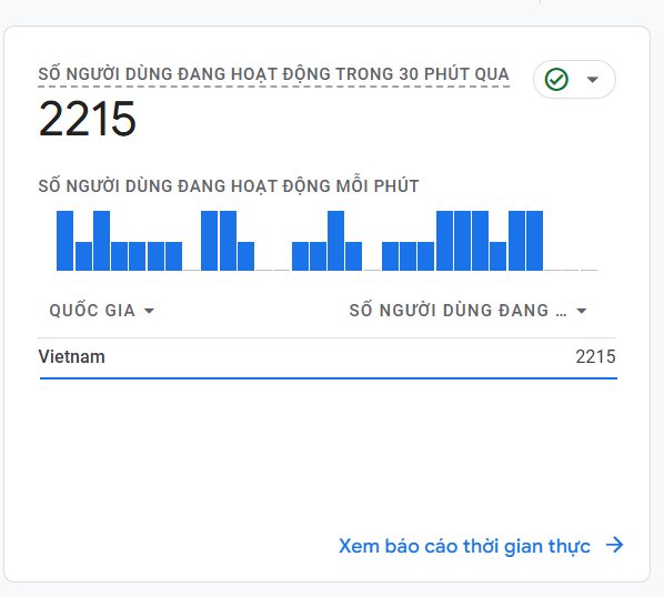 Direct Traffic là phương pháp tối ưu nhất giúp website của bạn phát triển nhanh chóng